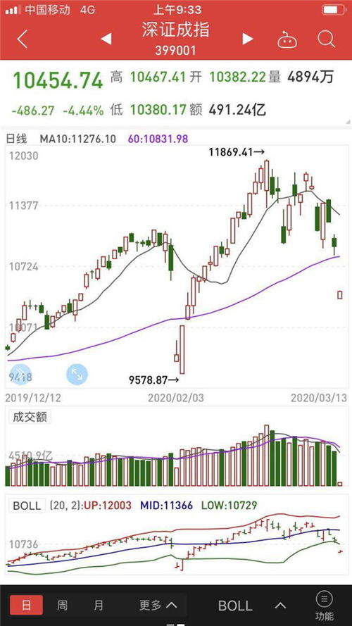 【华富之声】A股指数风格切换信号：深证指数成长vs价值（2025年10月20日）｜基金调仓动向，市场风格研判