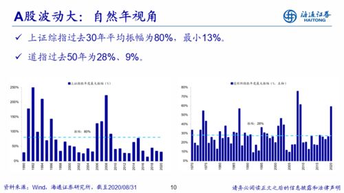 【华富之声】A股指数震荡加剧：深证指数区间操作策略（2025年10月20日）｜基金波段机会，技术面关键点位