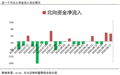 【华富之声】季报行情开启：A股指数业绩驱动逻辑（2025年10月20日）｜深证指数高增长板块，基金布局思路