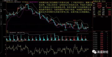 【华富之声】期货市场今日动态（2025年10月20日）｜恒指、纳指与基金行情同步解析