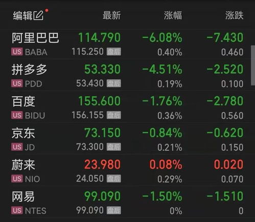 【华富之声】拨云见日：2025年10月20日大宗商品期货与A股、深证指数深度剖析