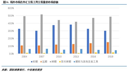 【华富之声】外汇期货行情分析（2025年