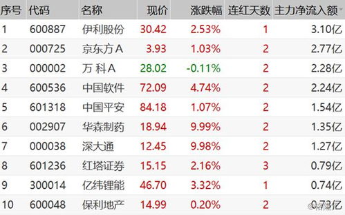 【华富之声】恒指期货今日策略（10月20日）｜A股与港股通资金流实时分析
