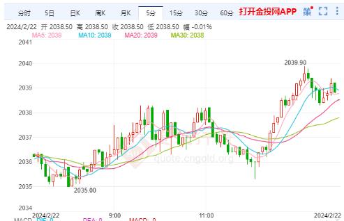 【华富之声】2025年10月20日国际黄