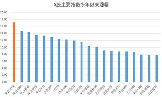 【华富之声】A股指数突破在即？深证指数量价配合分析（2025年10月20日）｜基金重仓股异动，外资流向解读