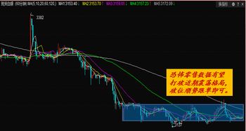 白银早盘解读：资金流向变化明显，白银的走势与操作建议