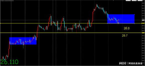 美盘白银策略分享，关注关键支撑带，美盘白银今日走势