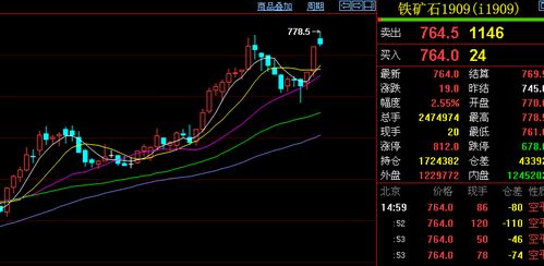 股指期货盘面实况：多空力量拉锯，股指期货多空一一对应