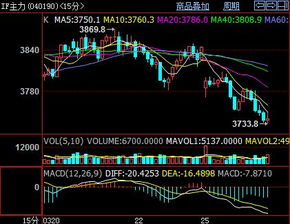 股指走势震荡，技术面信号明显，股票指数走势曲线