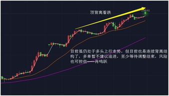 股指早盘策略：多头回补推动反弹，多头回调是什么意思