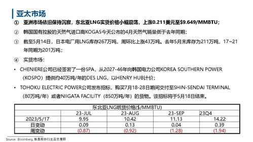 研究报告｜工业硅日报：基本面整体表现一般