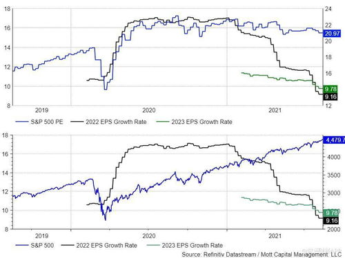 标普500指数承压回调：风暴前夕的平静，还是新篇章的序曲？