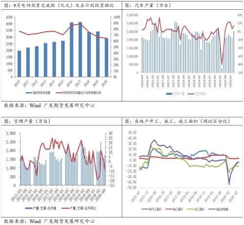 铜期货 | 需求未见显著改善 铜价上行动