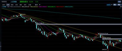 股指下探支撑，直播间提示反弹区域，股票下探支撑位