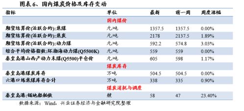 LME锡 | 今日LME锡期货价格行情查询（2025年10月20日），锡价格实时行情