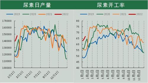 尿素报价 | 今日最新尿素期货价格行情查