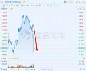 【华富之声】恒指最新走势分析（2025年