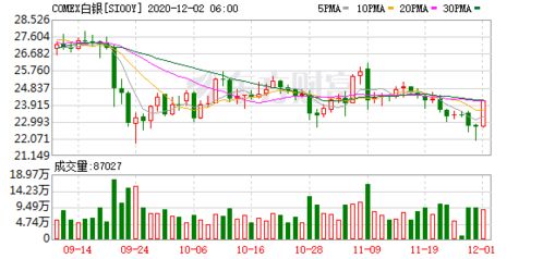 【华富之声】原油期货价格实时追踪（202