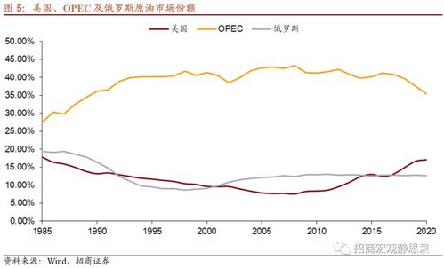 【华富之声】原油期货最新走势（2025年10月20日）｜供需数据与技术指标解析