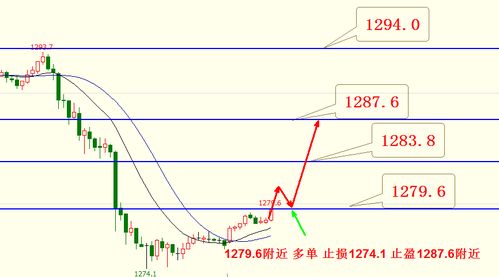 【德指期货】交易策略（2025年10月2