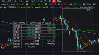 【黄金期货】今日行情解析（2025年10月20日）｜A股、深证指数同步分析