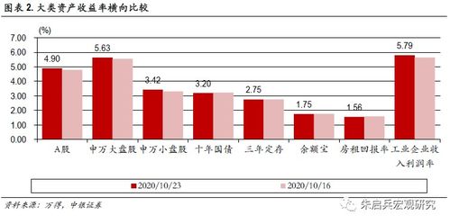 【华富之声】A股指数深证指数最新行情实时-2025年10月20日恒指纳指走势预测与今日基金操作建议