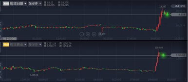 【华富之声】期货市场今日解盘｜黄金、原油、股指期货全覆盖分析（2025年10月20日）