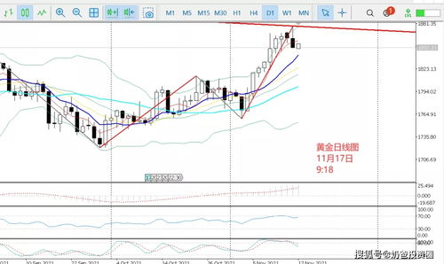 【2025年10月20日】白银期货技术分析 | 最新行情与实战操作建议，白银期货行情实时行情期货价格
