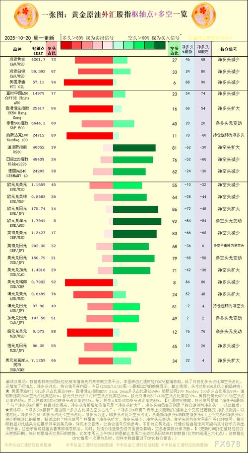 【2025年10月20日】期货市场动态分析｜黄金、原油、股指期货全品种解析