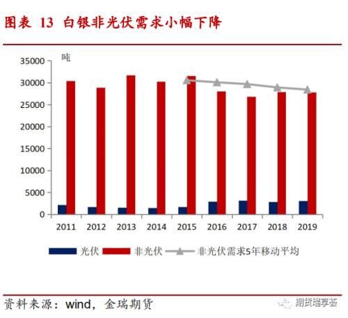 【华富之声】白银期货投资策略（2025年