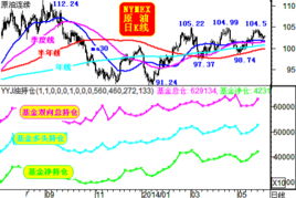 【华富之声】原油期货实时行情（2025年10月20日）｜黄金、纳指全解析与操作机会