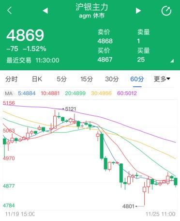 【华富之声】白银期货市场预测（2025年10月20日）｜实时解盘与操作技巧