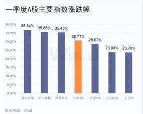 【华富之声】A股今日行情解析（2025年10月20日）｜深证指数、A股指数全方位实时解盘