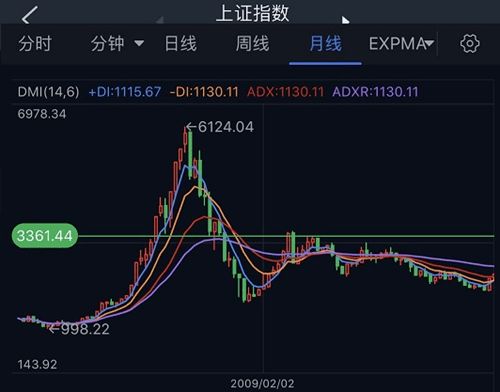 【今日操作】A股指数、深证指数交易策略(2025.10.20)｜附：恒指、纳指、黄金原油实时决策参考