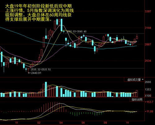 A股指数&深证指数今日最新解读（2025.10.20）｜盘中急跌是机会还是风险？附黄金原油策略