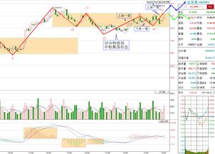 【华富之声】德指期货最新行情解读（2025年10月21日）｜盘面信号与趋势判断