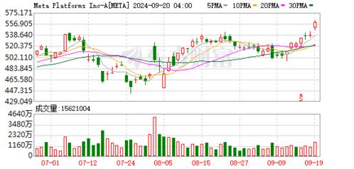 【华富之声】纳指期货走势分析（2025年10月21日）｜美股市场全景研判