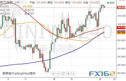 【华富之声】美元指数今日走势分析（2025年10月21日）｜外汇行情实时更新