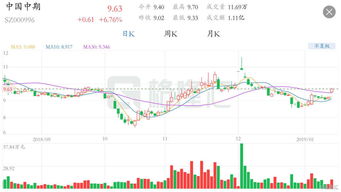 【华富之声】A股股指期货实时分析（2025年10月21日）｜日内操作与趋势判断