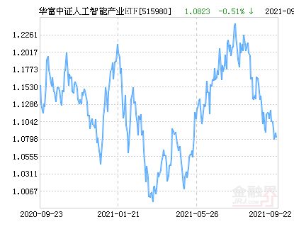 【华富之声】中证500期货行情解读（2025年10月21日）｜短线与波段布局参考
