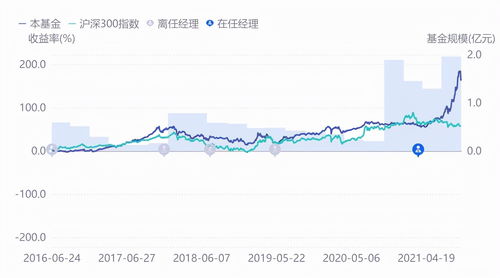 【华富之声】A股期货今日行情分析（2025年10月21日）｜沪深指数实时走势