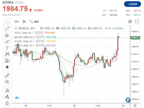 【华富之声】黄金期货行情实况（2025年10月21日）｜盘面动态与资金流向