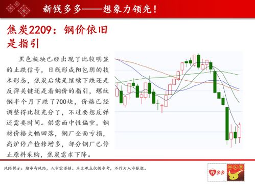 【华富之声】德指期货最新走势分析（2025年10月21日）｜短线交易策略与支撑点