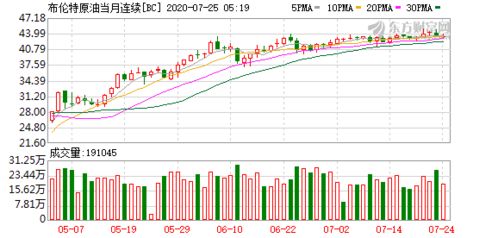 【华富之声】纳指期货今日分析（2025年