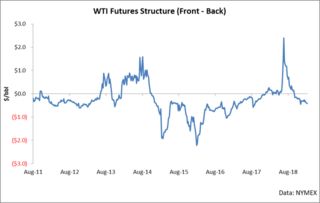 【华富之声】WTI与布伦特原油最新行情（2025年10月21日）｜多空博弈详解