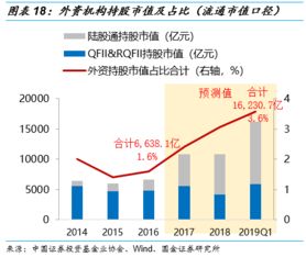 【华富之声】金融市场全景解析（2025年