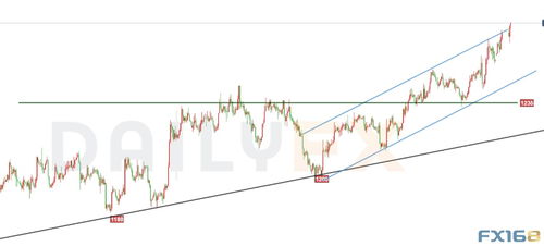 【华富之声】原油与黄金市场动态（2025年10月21日）｜纳指实时行情与交易参考