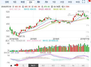 【华富之声】原油期货今日走势（2025年10月21日）｜纳指与黄金联动行情分析