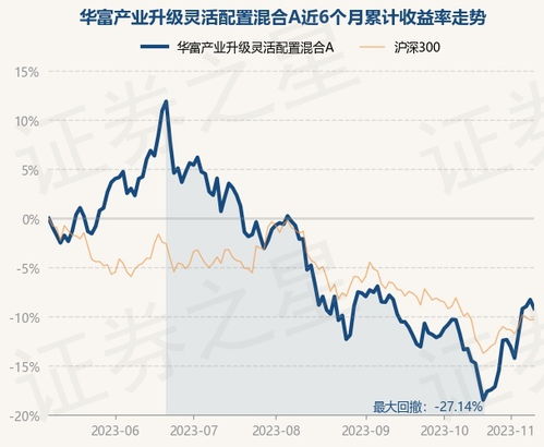 【华富之声】A股指数实时解盘（2025年