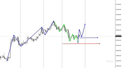 【华富之声】风云再起，掘金2025！黄金